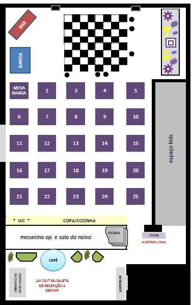 Layout da Recepção