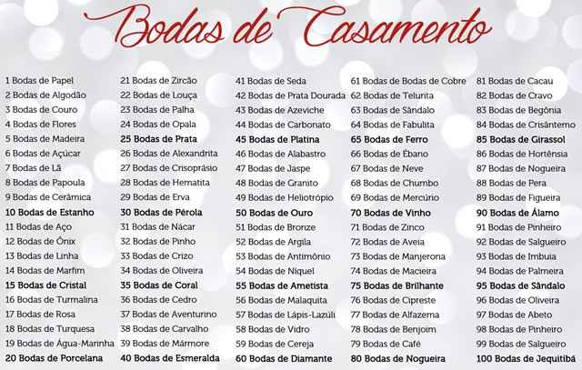 Bodas de casamento