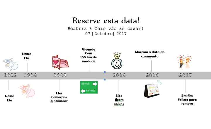 Nosso save the date cronologico