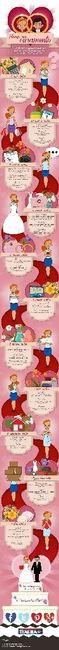 Infográfico " planeje seu casamento " ajudinha super útil ! - 1