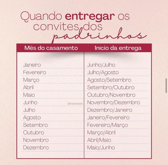 Convites padrinhos e convidados no geral 2