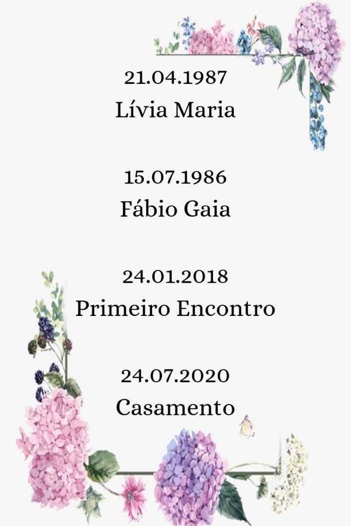 Nosso Casamento #12 - Papelaria para Chá de Panela - 1