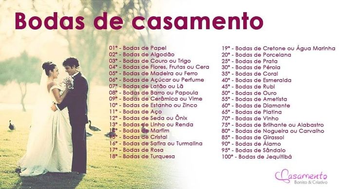 Para não esquecer nenhuma data