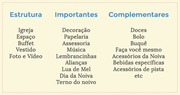 Prioridades