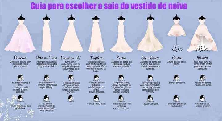 Dicas pra escolher o vestido ideal - 1