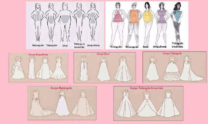 Dicas pra escolher o vestido ideal - 3