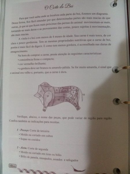 Partes da Carne