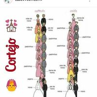 Ordem do cortejo - 1