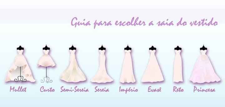 Sobre a escolha do vestido de noiva.... - 2