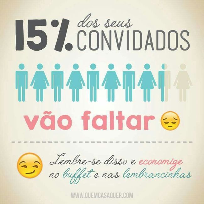 Quem já se casou: todos os convidados foram? - 1