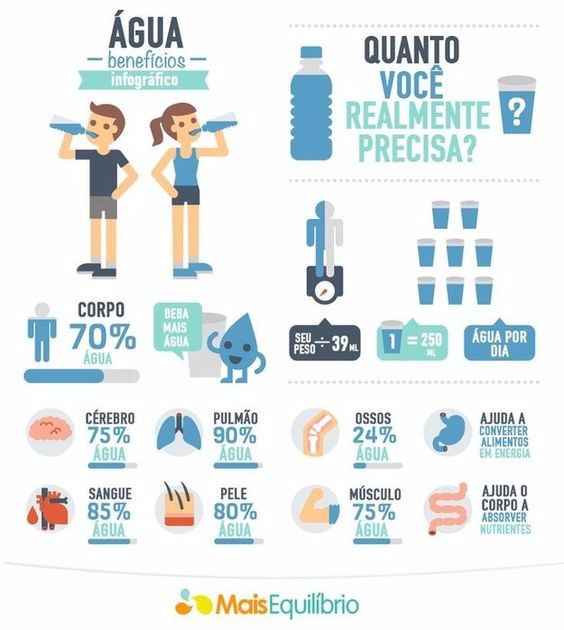 A importância do consumo de água 