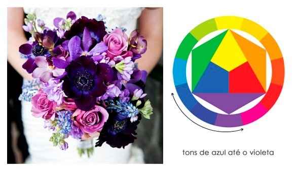 Combinação de cores complementares