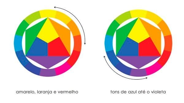 Cores Complementares