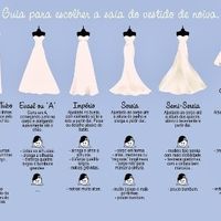 Qual o melhor modelo de vestido para cada tipo de corpo?