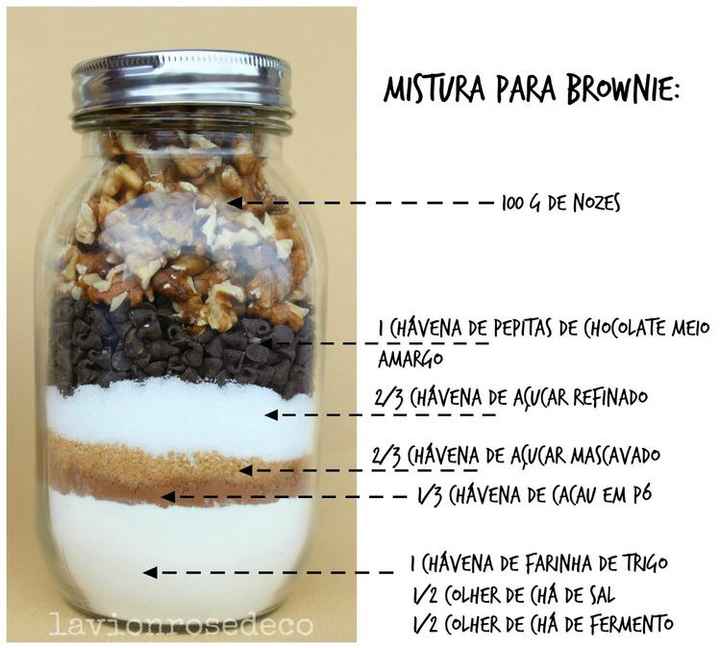 Lembrancinha a cara dos noivos - 1