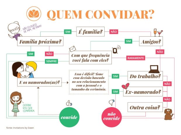 Completando a frase... - 1
