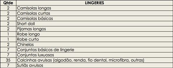 Lista de lingeries