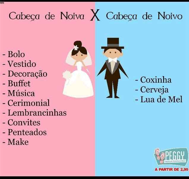 Diferença do homem e da mulher