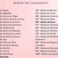 Bodas Anual