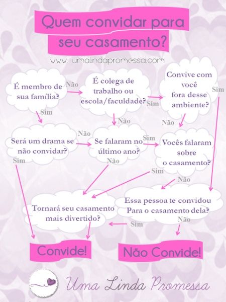 ajuda com os convidados