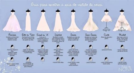 tipos de vestidos