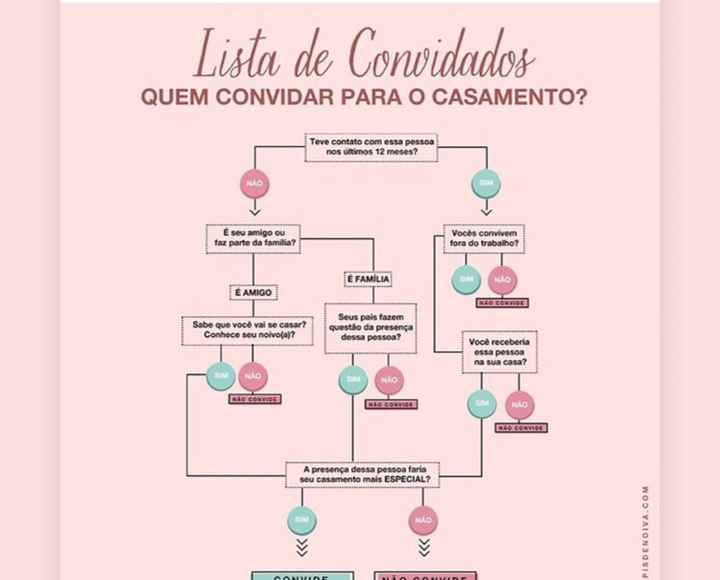 Desabafo - a temível lista de convidados - 1