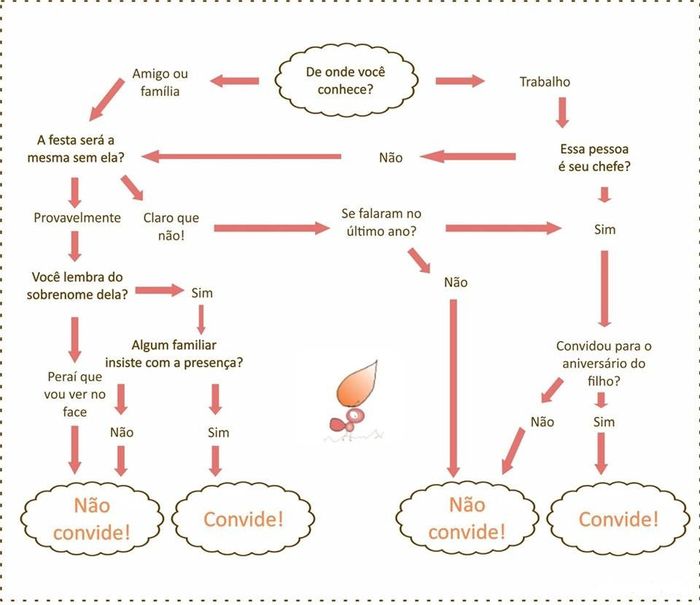 Dica para lista de convidados
