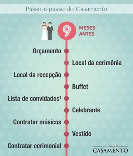 Passo-a-passo do casamento - 1