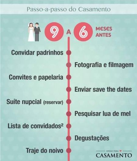 Passo-a-passo do casamento - 2