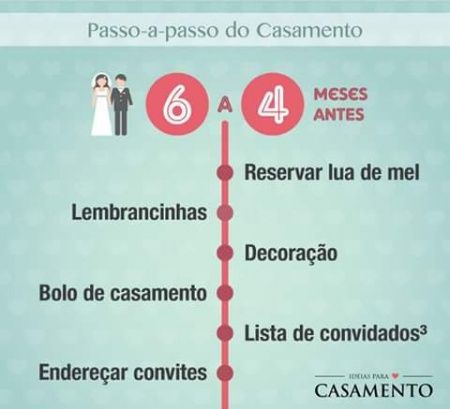 Passo-a-passo do casamento - 3