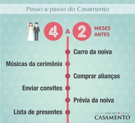 Passo-a-passo do casamento - 4
