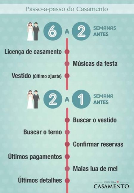 Passo-a-passo do casamento - 5