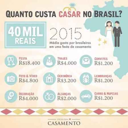 Quem concorda ? - 1