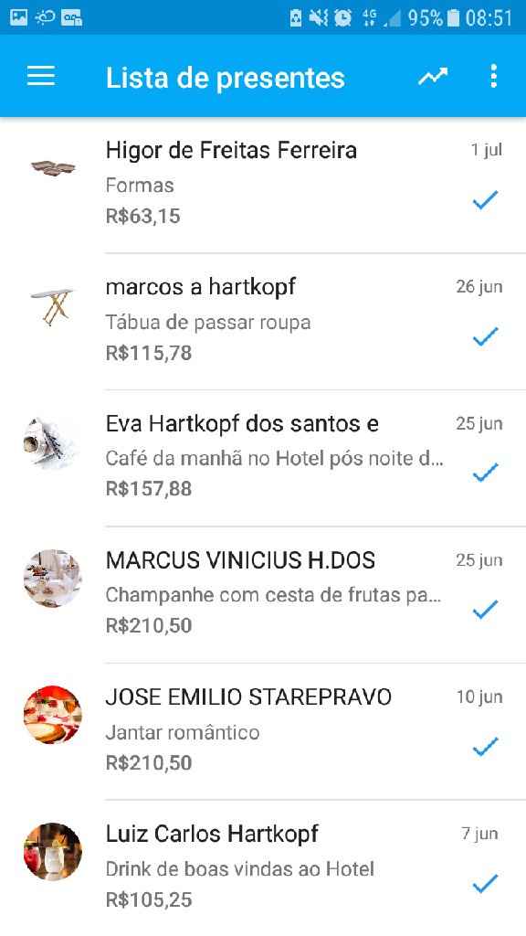 Icasei - lista de presentes. #diáriodeumacasadinha - 2