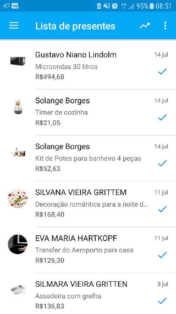 Icasei - lista de presentes. #diáriodeumacasadinha - 3