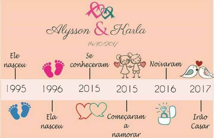 Alguém tem modelo editado de save the date ? - 2
