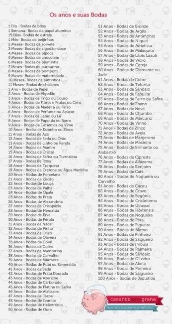 COMEMORAÇÕES DE BODAS DE CASADOS