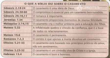 O QUE A BIBLIA NOS DIZ ACERCA DO CASAMENTO