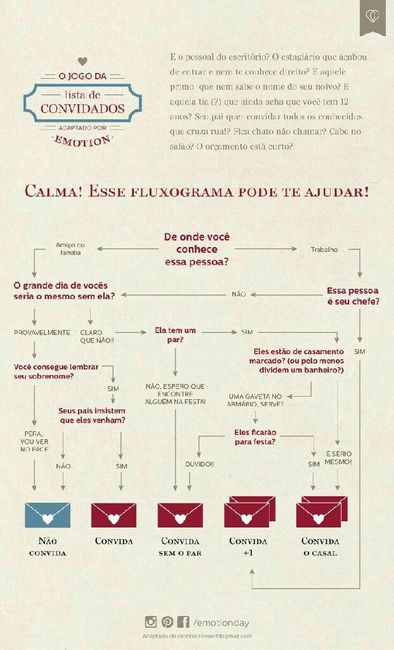 Quem convidar no dia c. otimo fluxograma #vemcomigo - 1