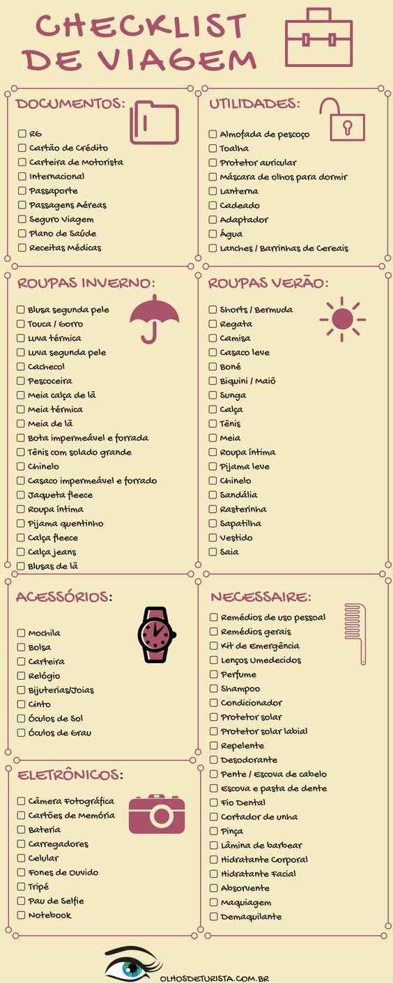 Checklist
