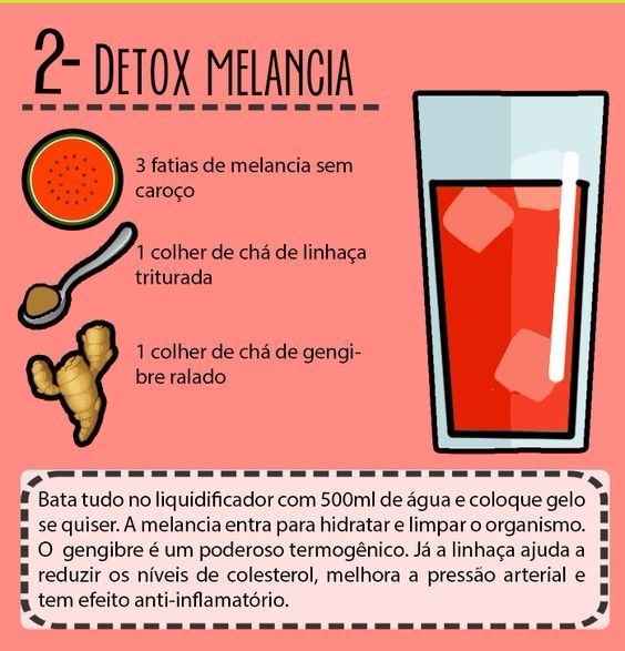 Acabe com o Inchaço - detox