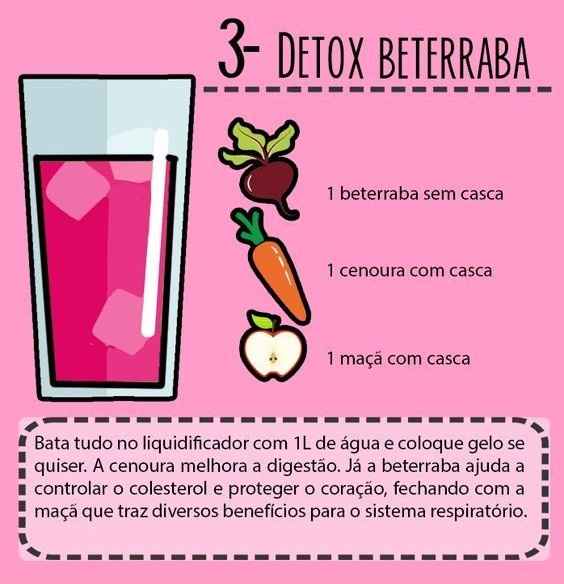 Acabe com o Inchaço - detox