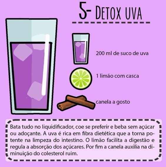 Acabe com o Inchaço - detox