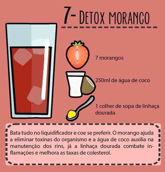 Acabe com o Inchaço - detox