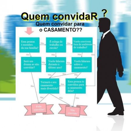 quem convidar?