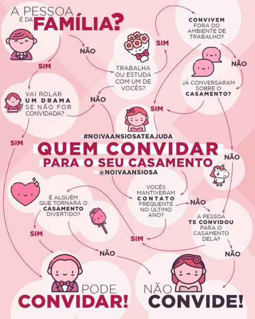 Quantidade de convidados? 2