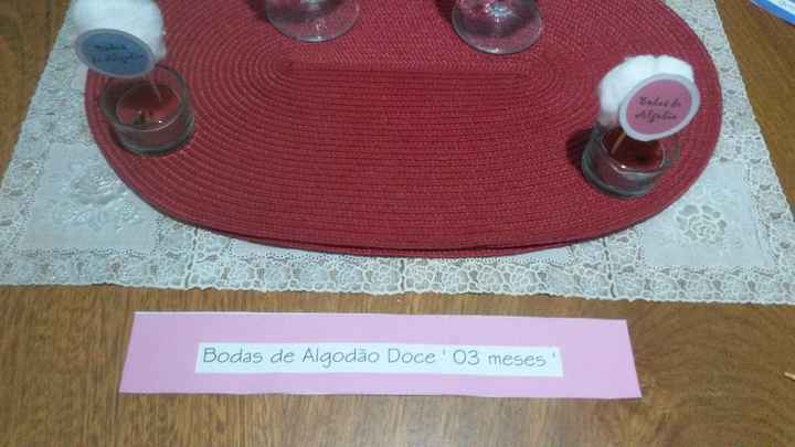 Detalhes da frase