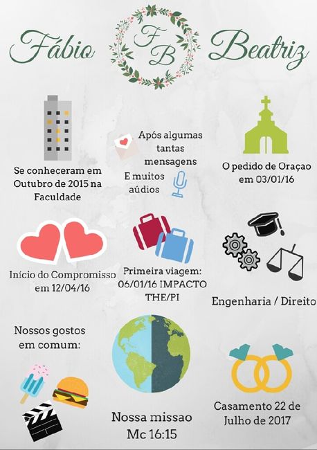 Nossa história - beatriz e fábio - 1