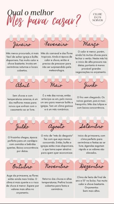 Como marcaram a data ? 1