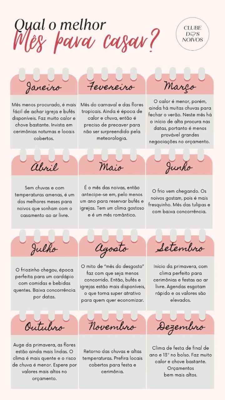 Como marcaram a data ? - 1